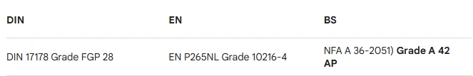Astm A333 Grade 6 Equivalent Material Astm A333 Grade 6 Equivalent Material